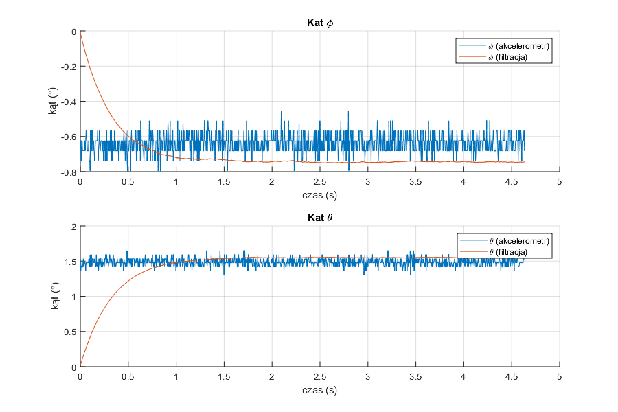 GitHub - qubenzi/position-estimation-filters: Repository contains ...