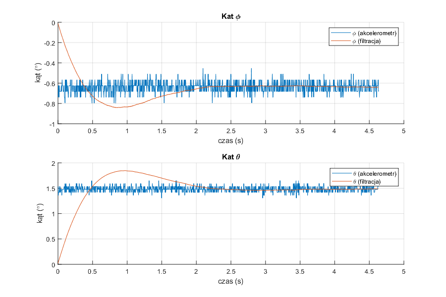 GitHub - qubenzi/position-estimation-filters: Repository contains ...