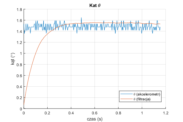 GitHub - qubenzi/position-estimation-filters: Repository contains ...