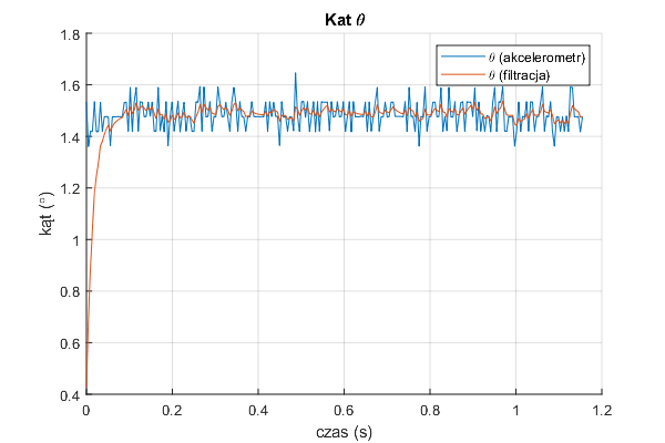 GitHub - qubenzi/position-estimation-filters: Repository contains ...