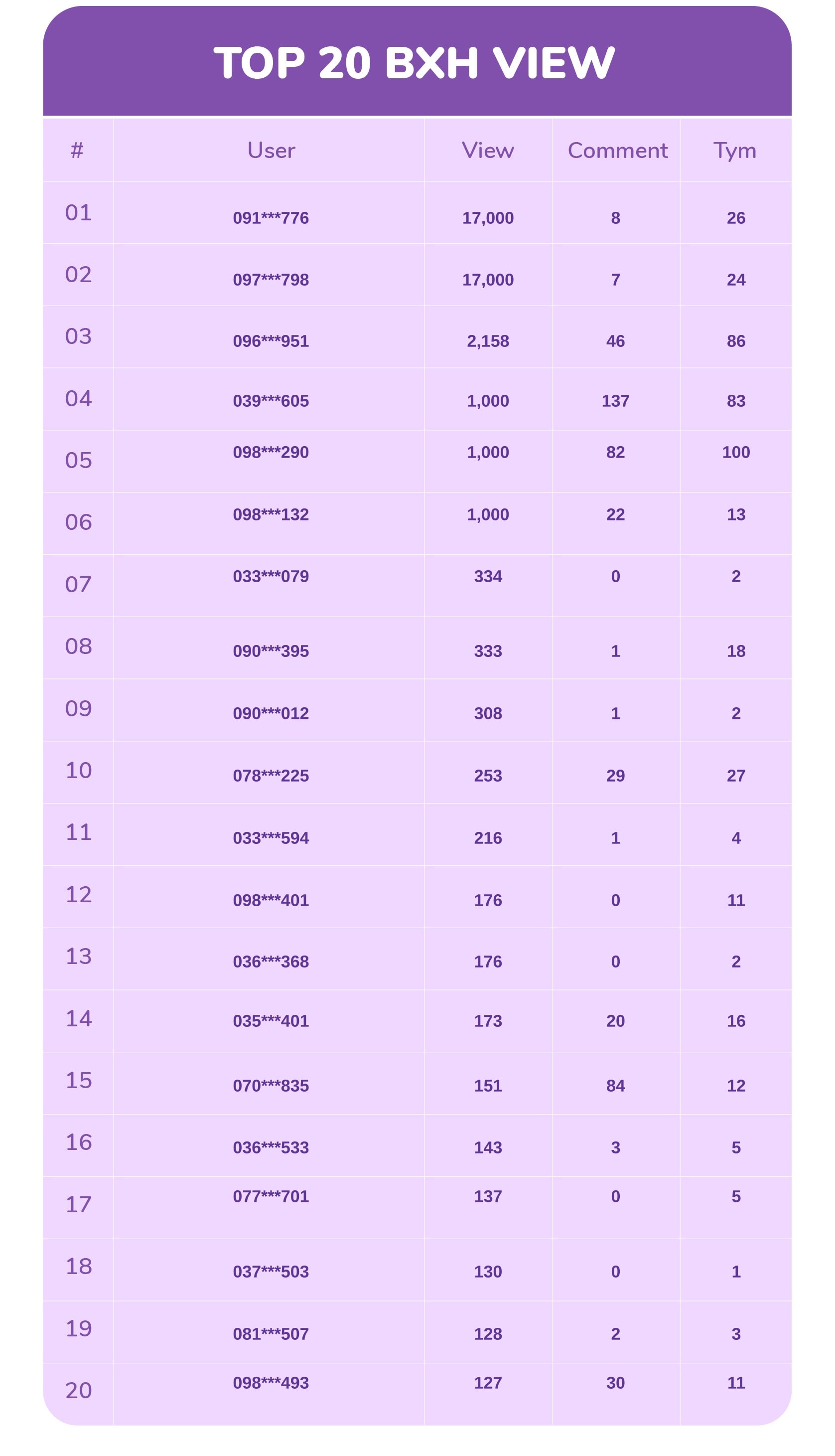Bảng Xếp Hạng Top 20 Biolizin Creator Challenge