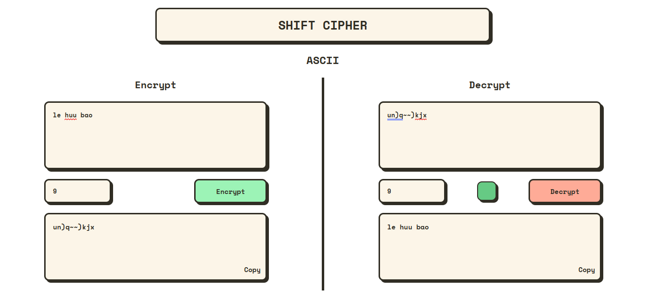 Shift Cipher