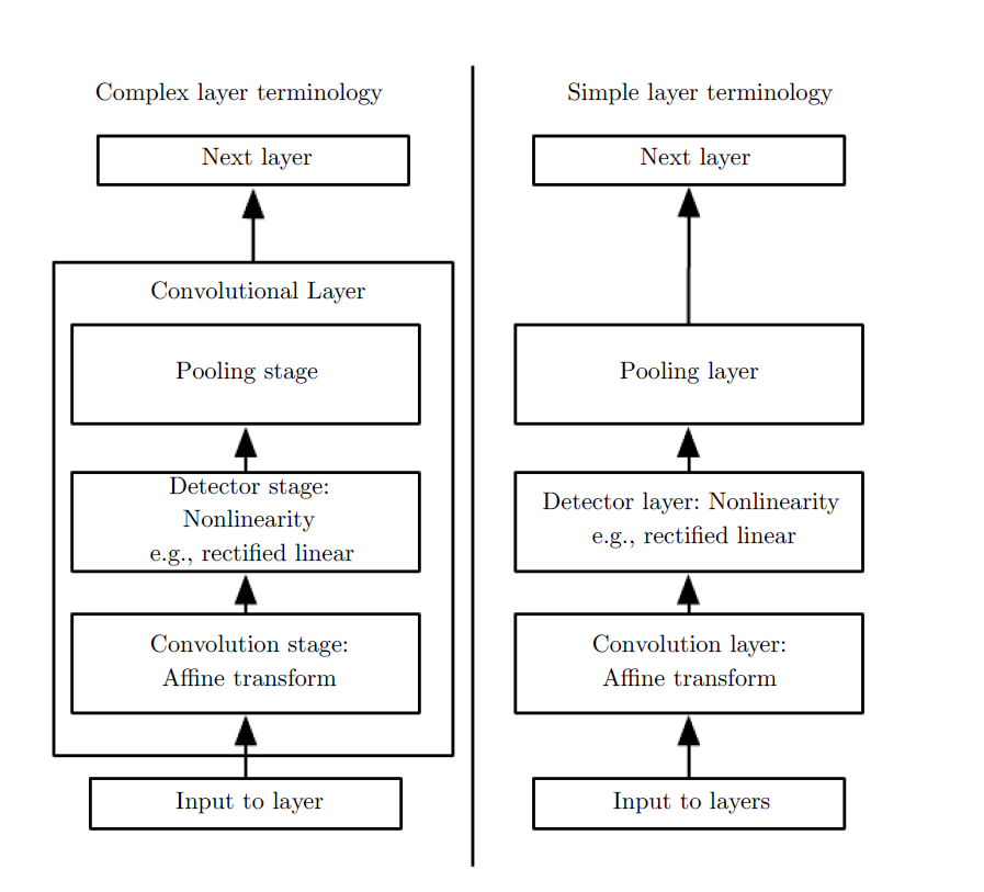 layer_terminology