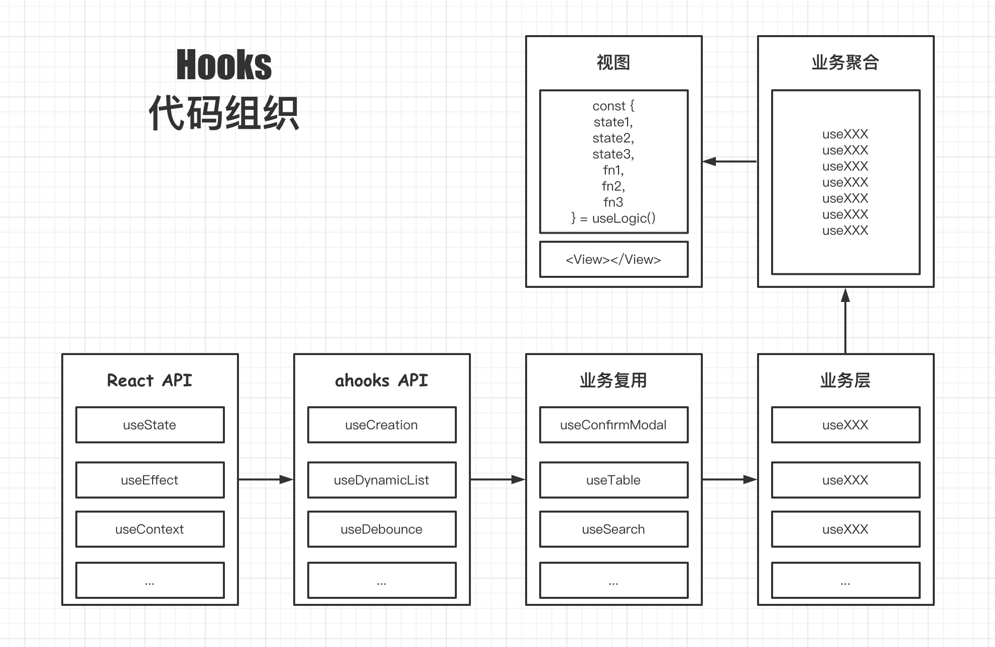 react-hooks