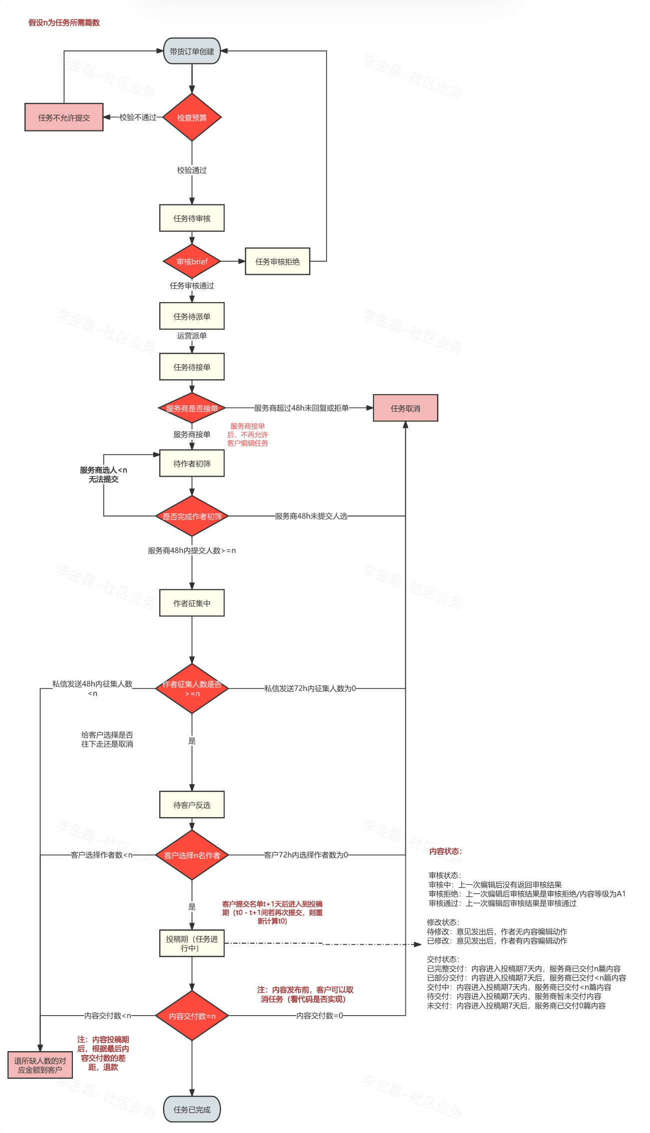 Pasted image 20241010113159