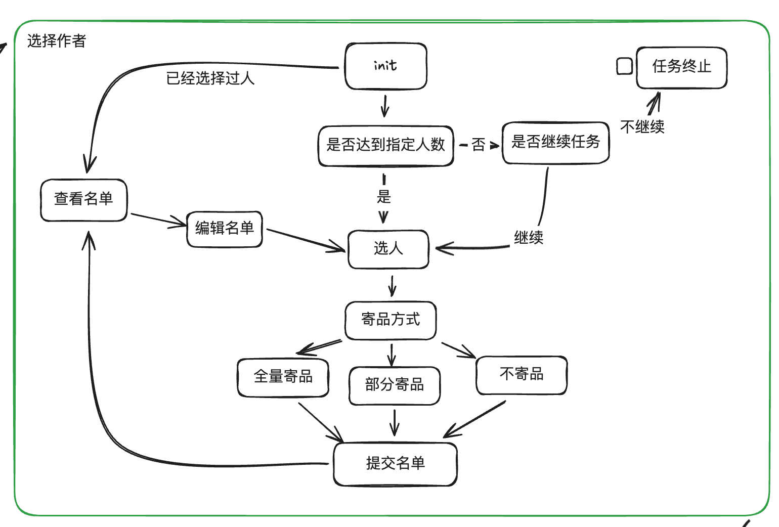 Pasted image 20241010113928