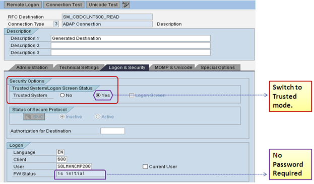 How to Configure &amp; Test RFC Connection in SAP - SM59
