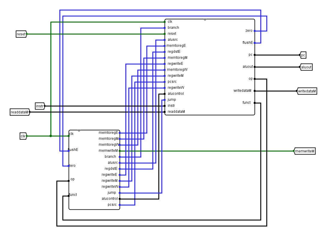 GitHub - leihksk/MIPS_test