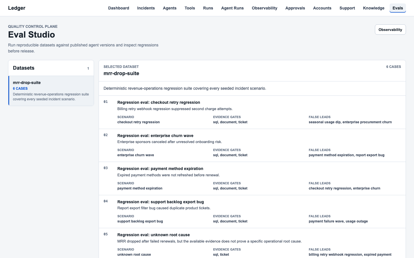 Ledger Eval Studio regression comparison between agent versions