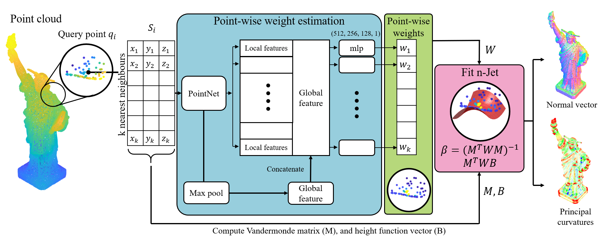 DeepFit_pipeline