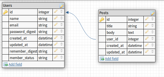 Database schema