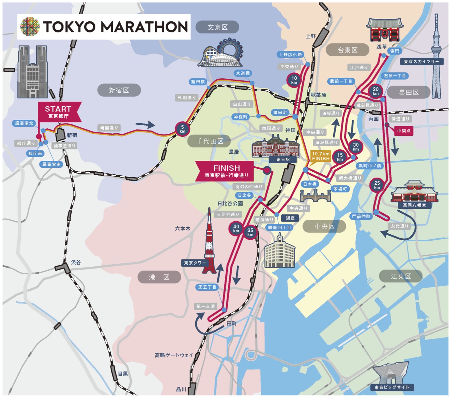 Tokyo Marathon Course