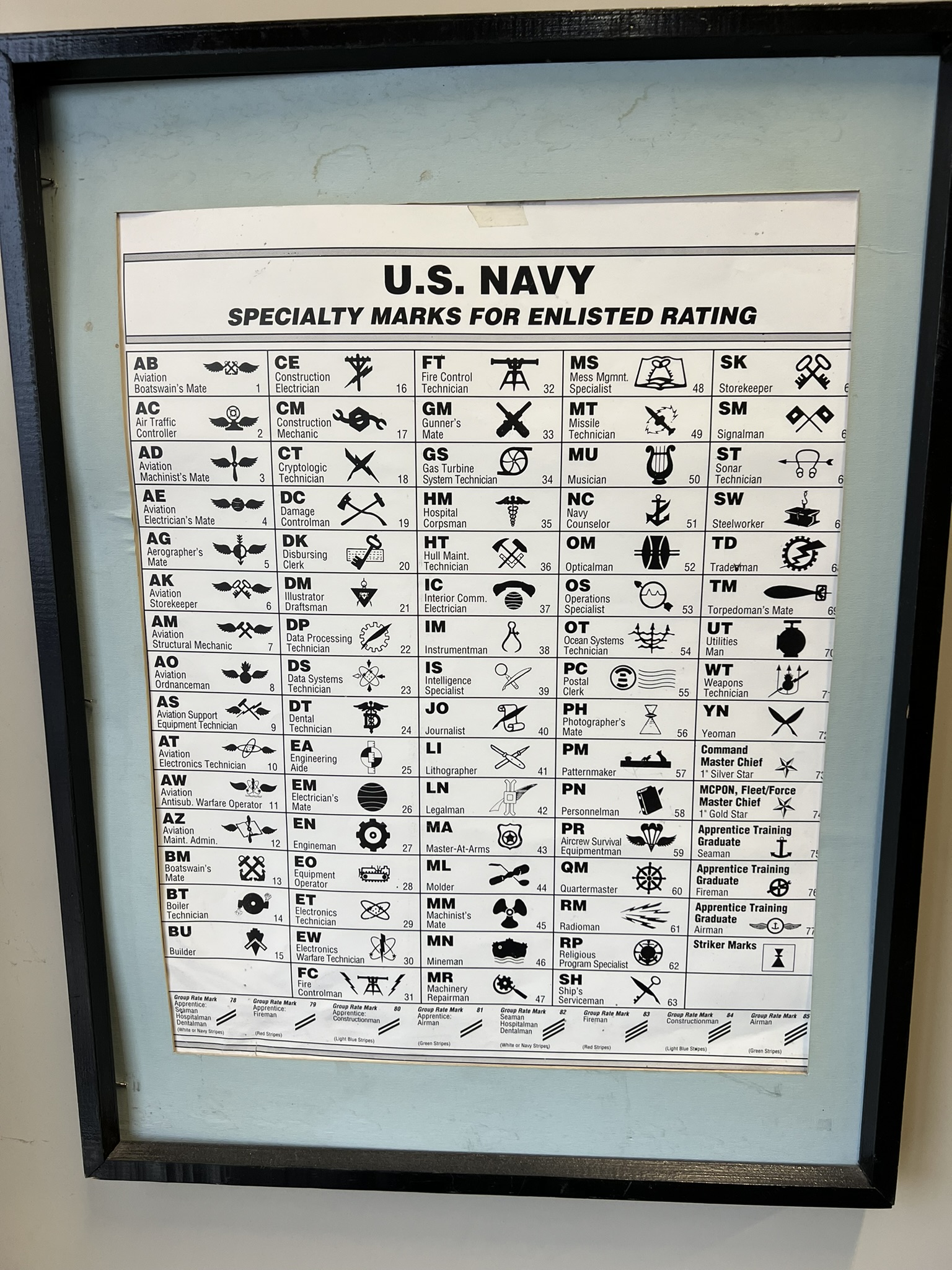 美国海军的一些标志