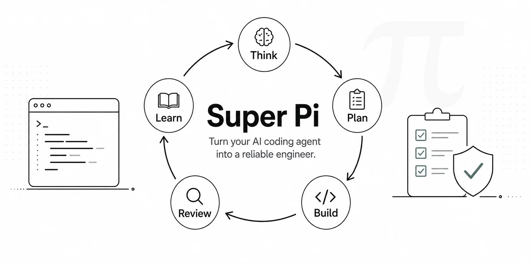 Super Pi Workflow
