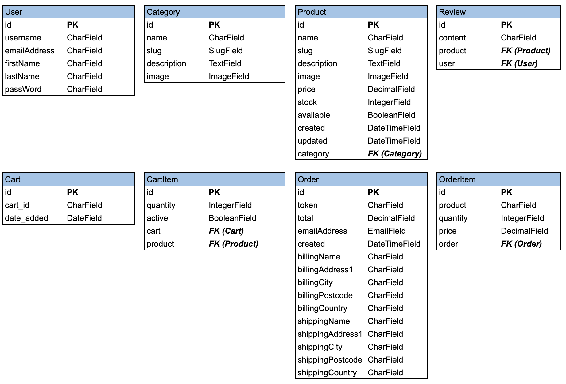 Schema