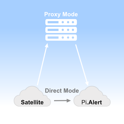 Satellite Modes