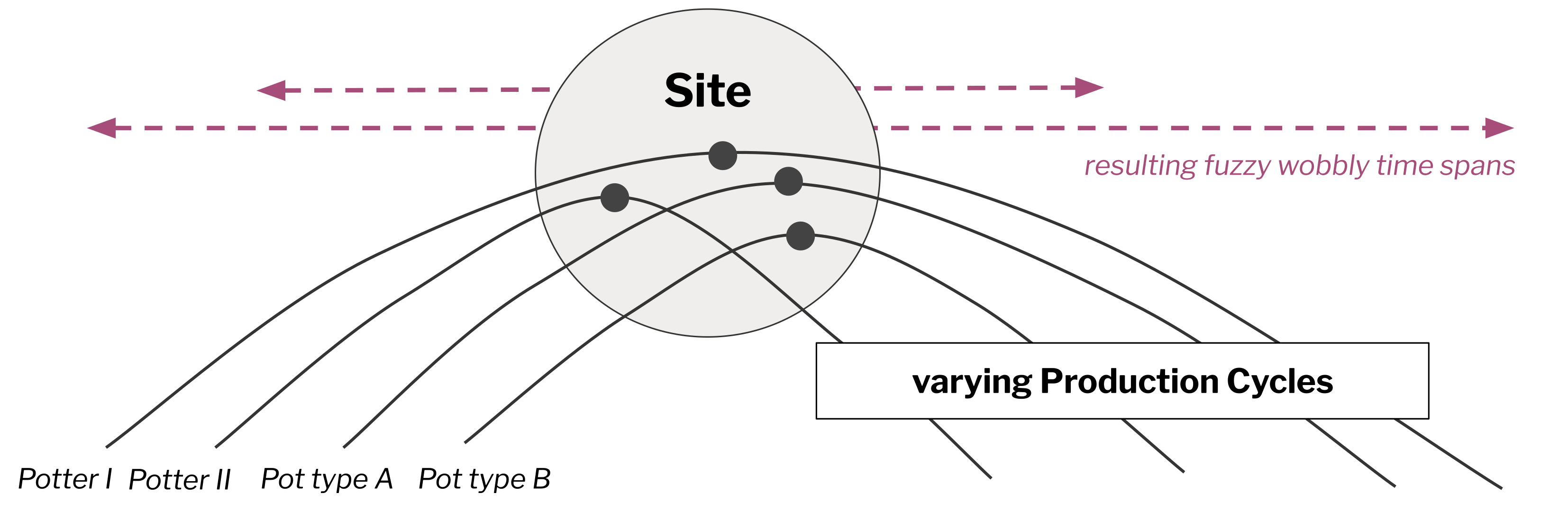 Fig-12