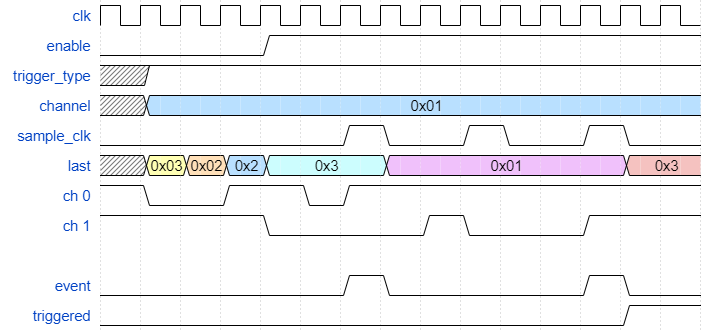 Trigger Controller Waveform Image