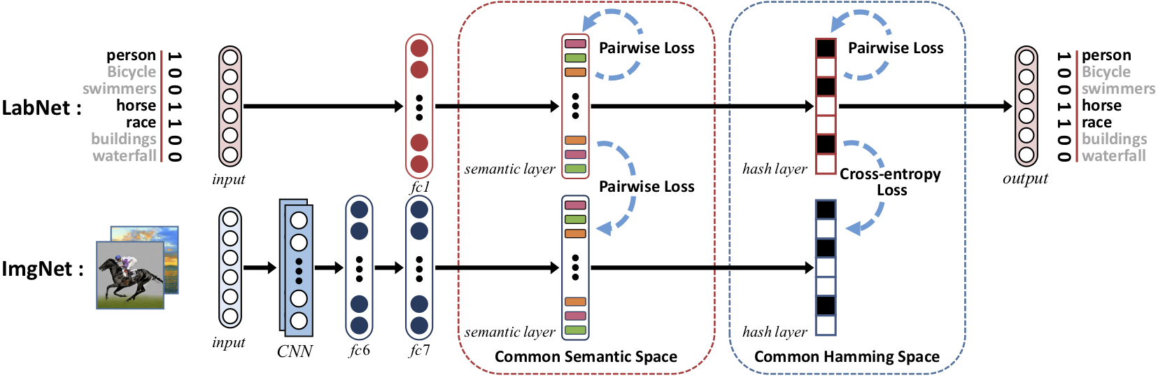 Framework