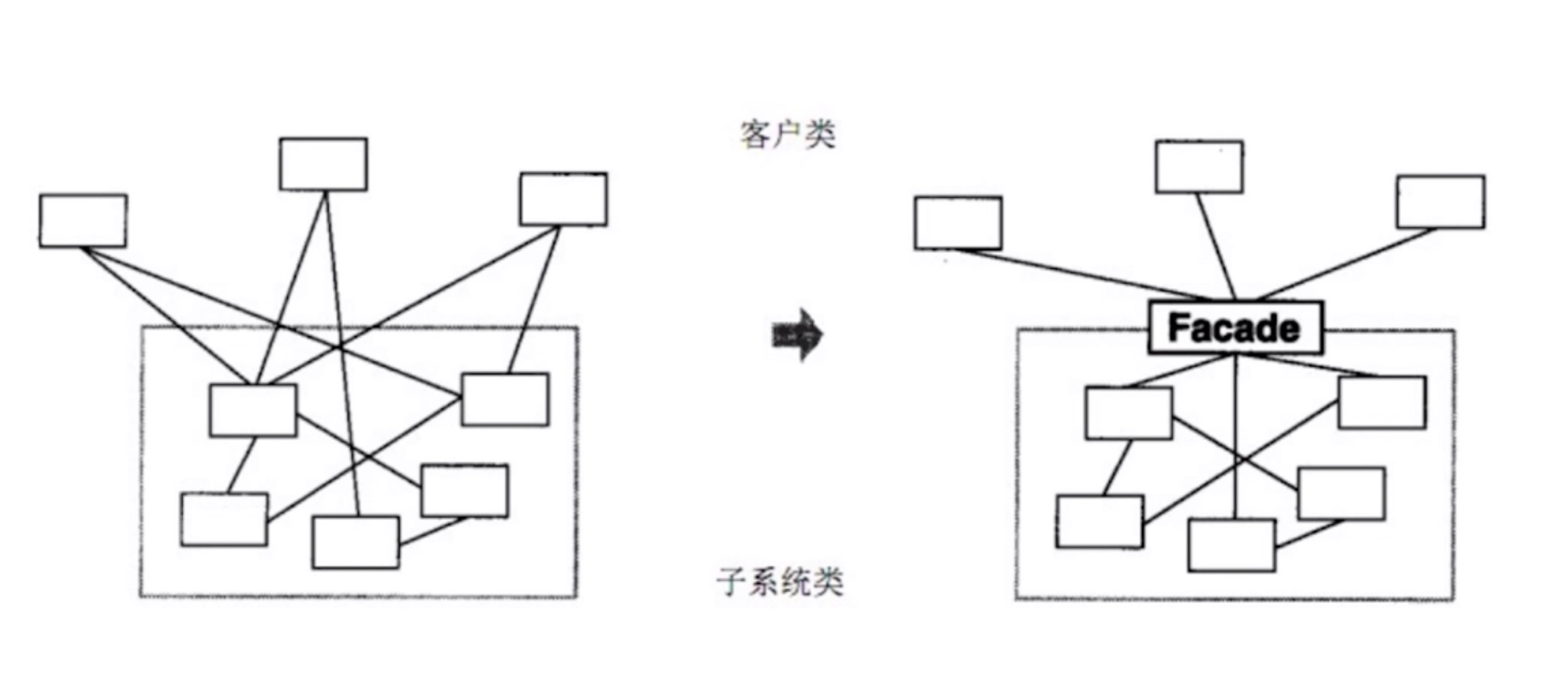 外观模式详解图