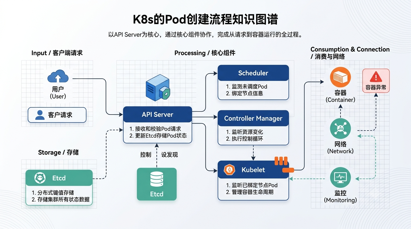 云原生知识图谱风格示例