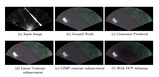 Comparision of Methods