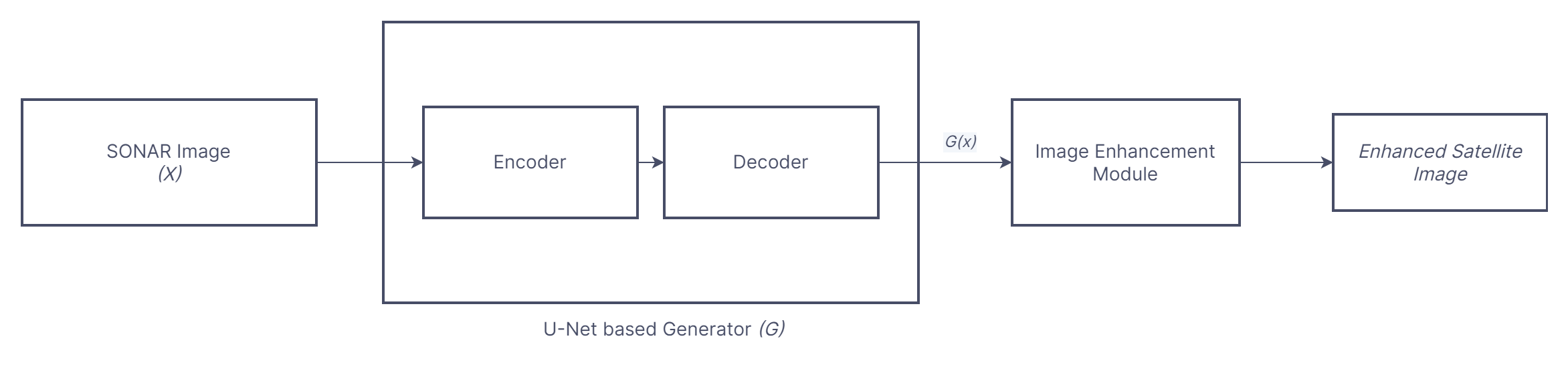 Framework