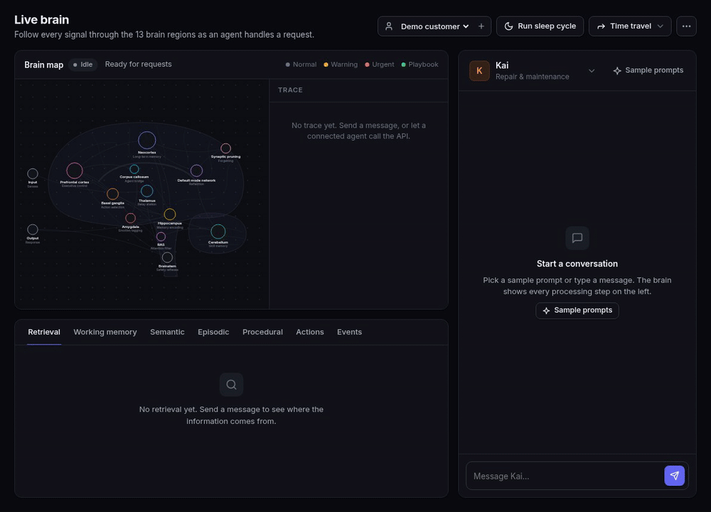 Agent Brain Hub — live brain view: a request travels through the brain regions, Atlas recalls what Kai learned