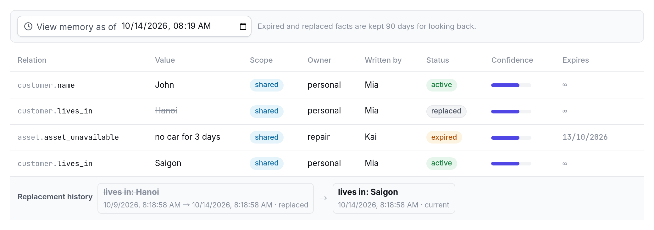View memory as of: a replaced address, an expired fact and the history chain