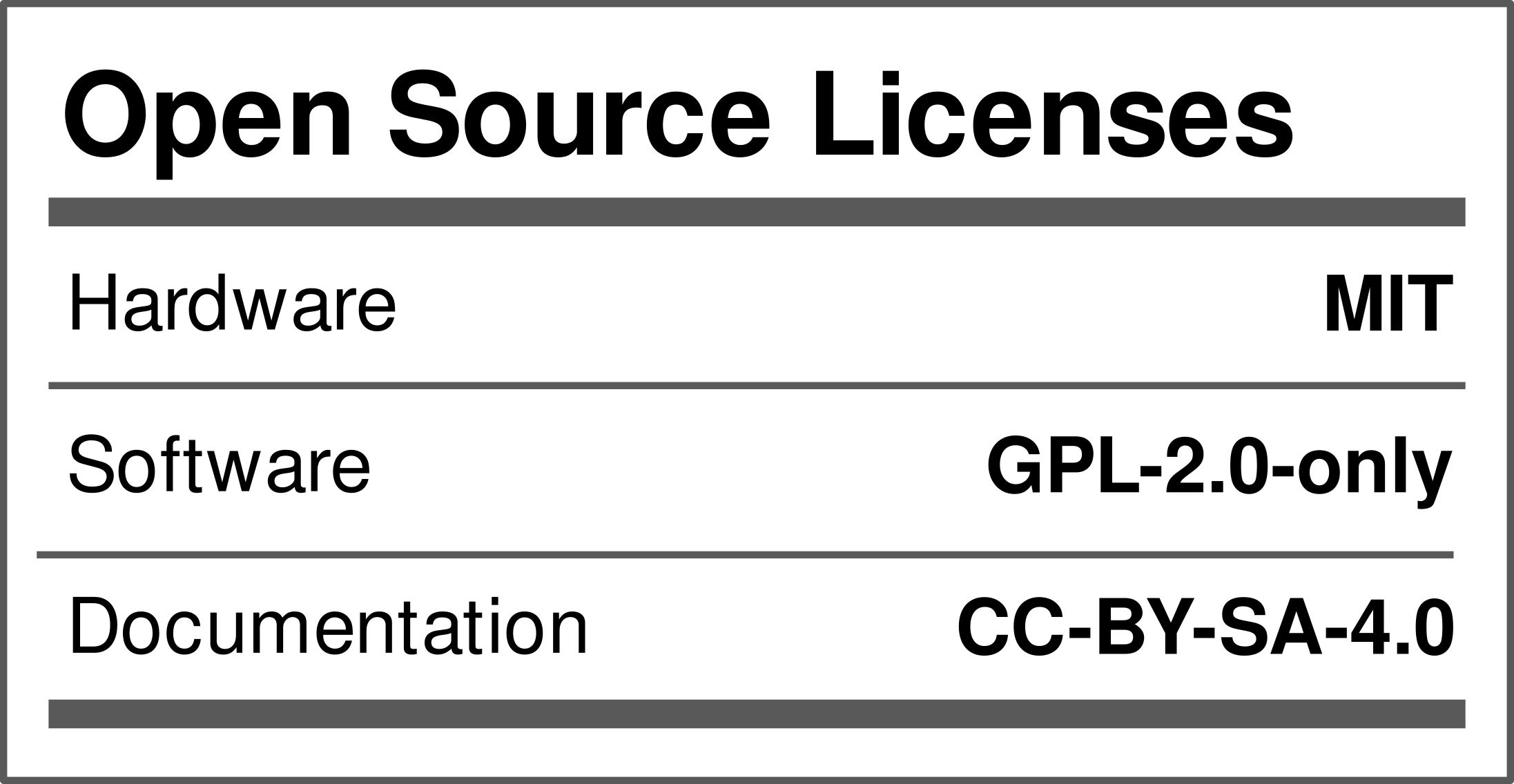 MIT Licensed HW