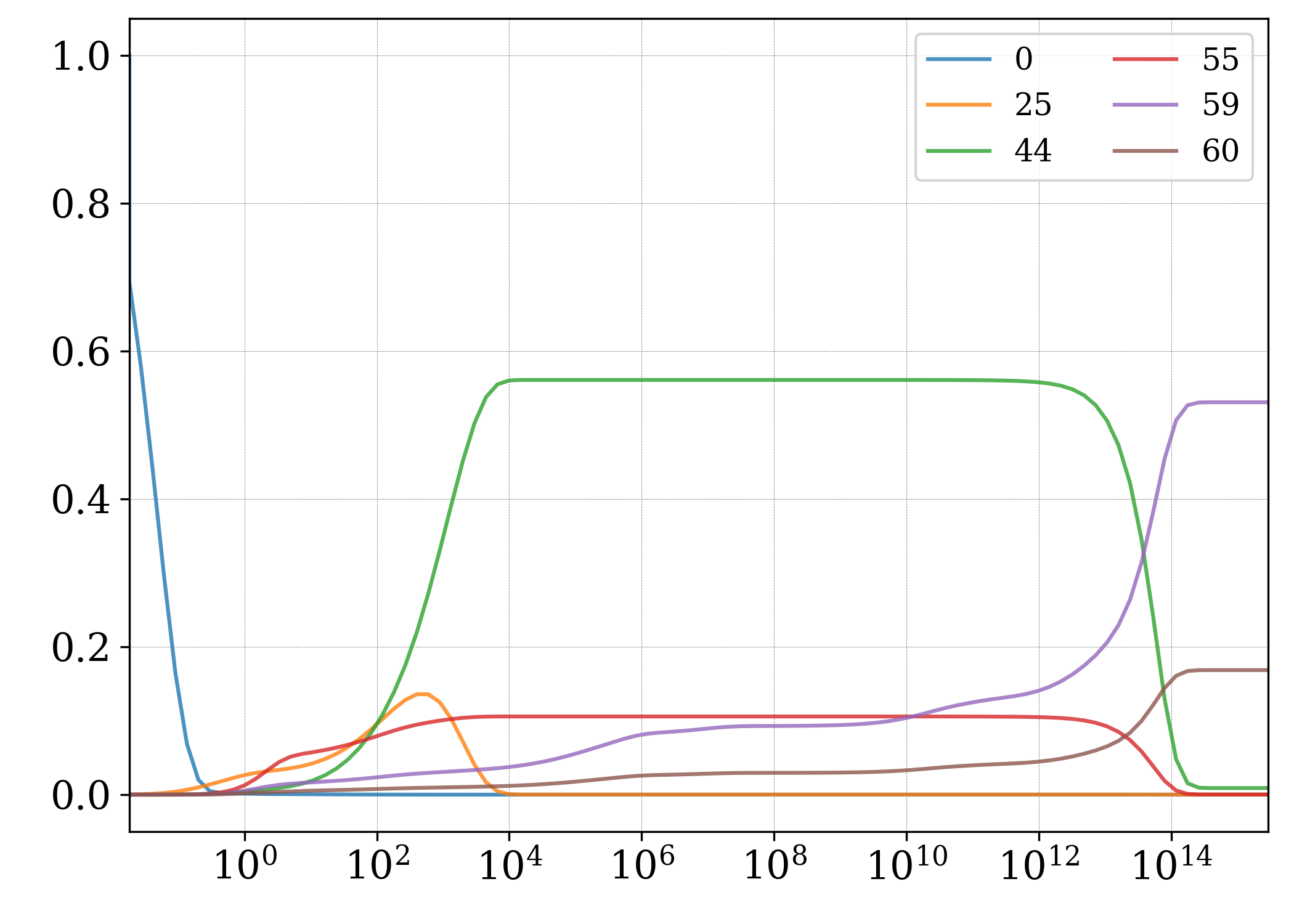 example/kinetic.png