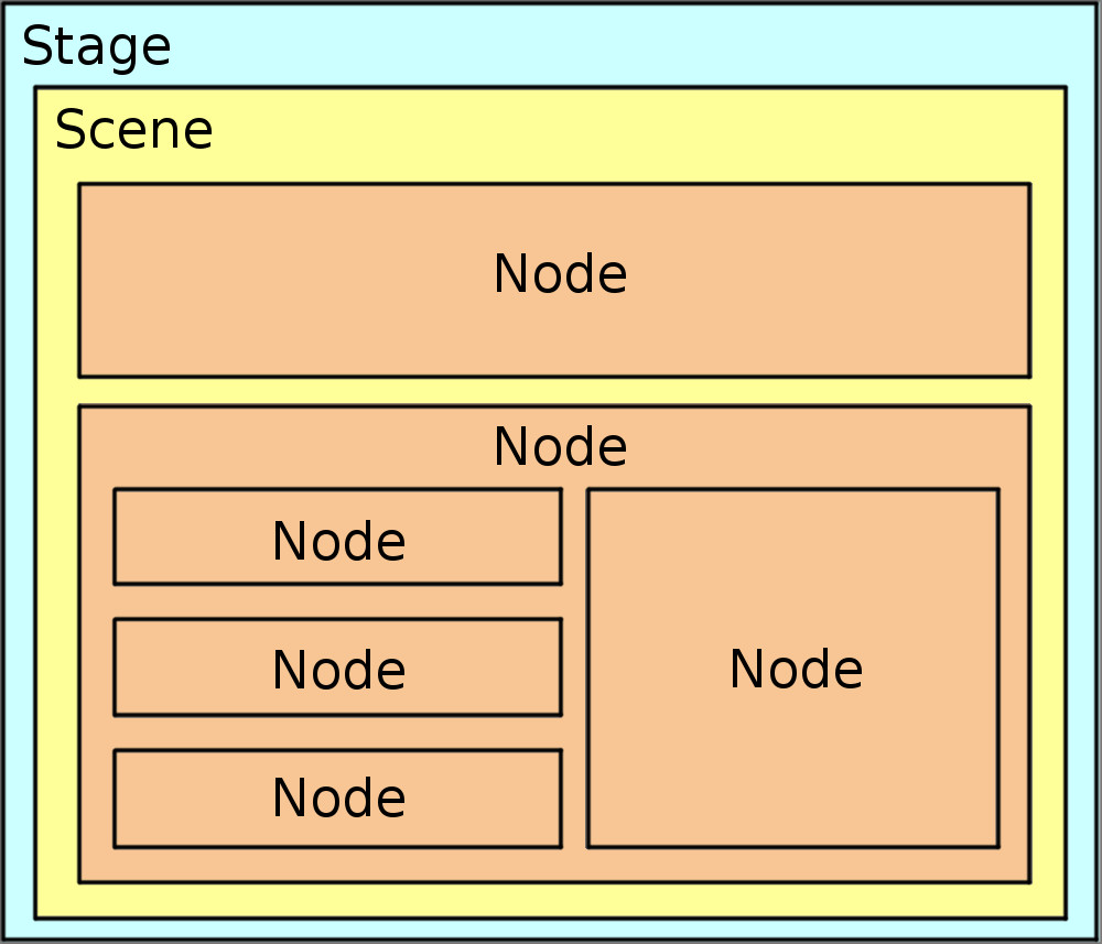 JavaFx_Download