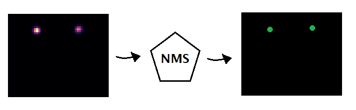 non-maximum suppression