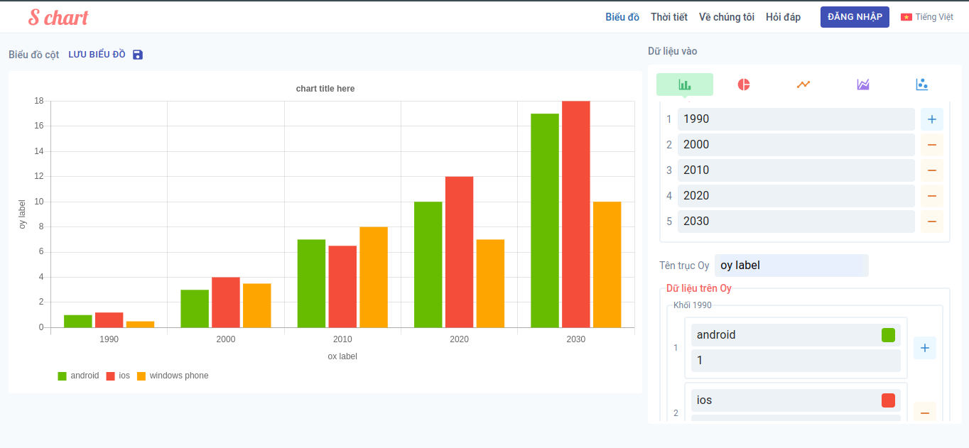 chart demo