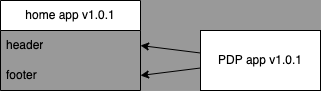 module federation