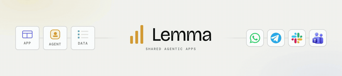 Apps, agents, and data connected through Lemma to WhatsApp, Telegram, Slack, and Microsoft Teams