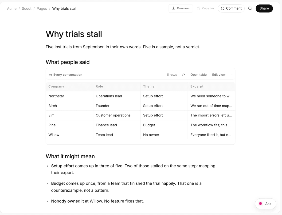 A page Scout wrote, Why trials stall, with a live table of every conversation.