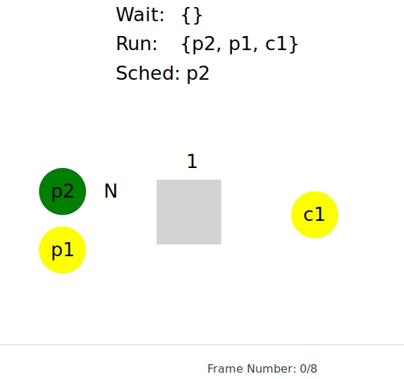 Animation for configuration p2c1b1