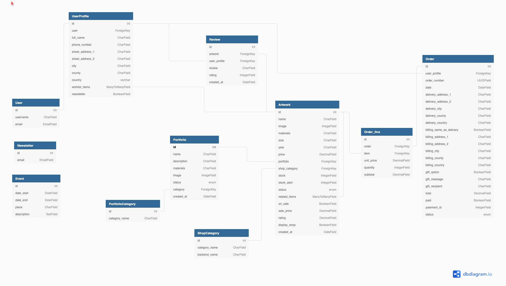 Attach db structure