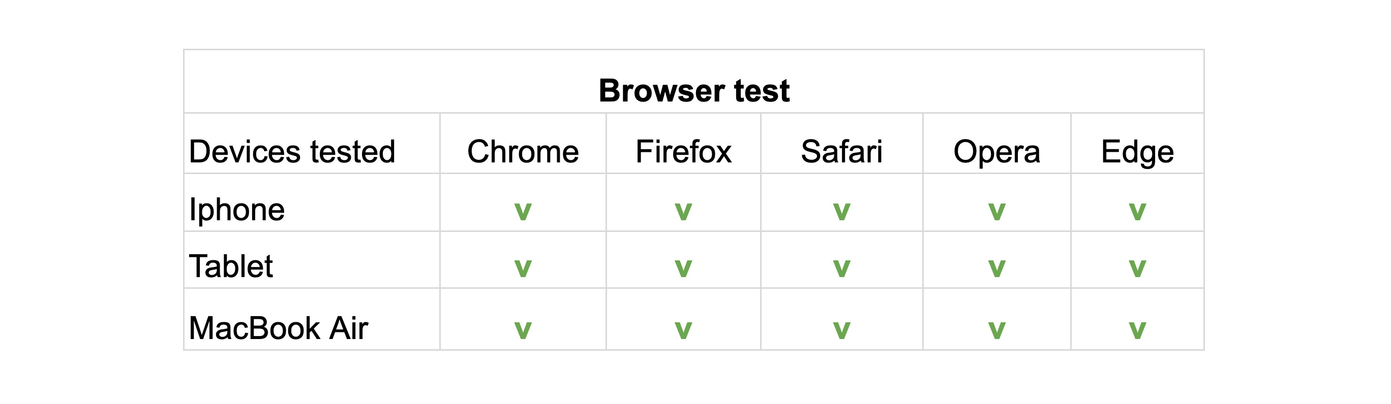 browser testing