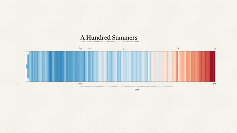 Data Storytelling