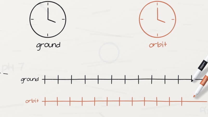 Whiteboard Explainer