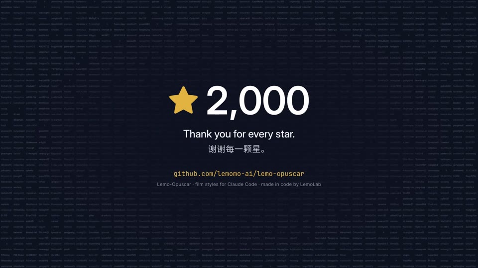 2,000 stars · Refresh (50 s)