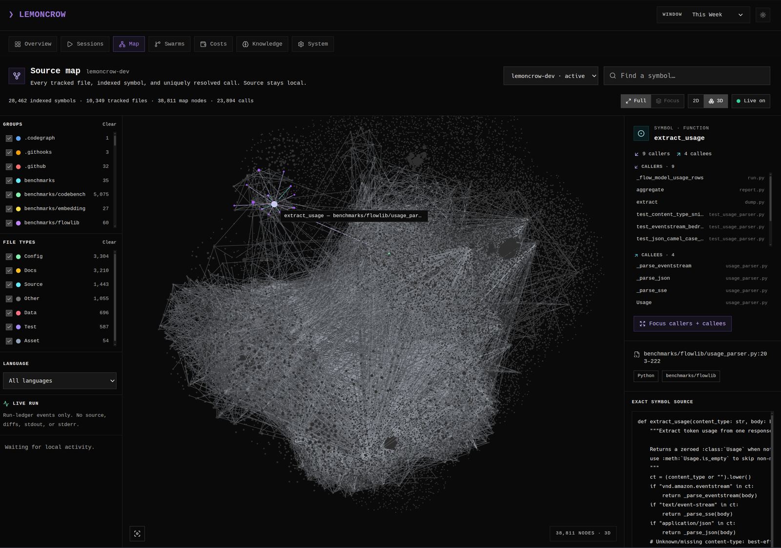 LemonCrow source map: a full repository call graph with 28,462 indexed symbols, 10,349 tracked files, 38,811 map nodes, and 23,894 resolved calls, one function focused to show its callers and callees.