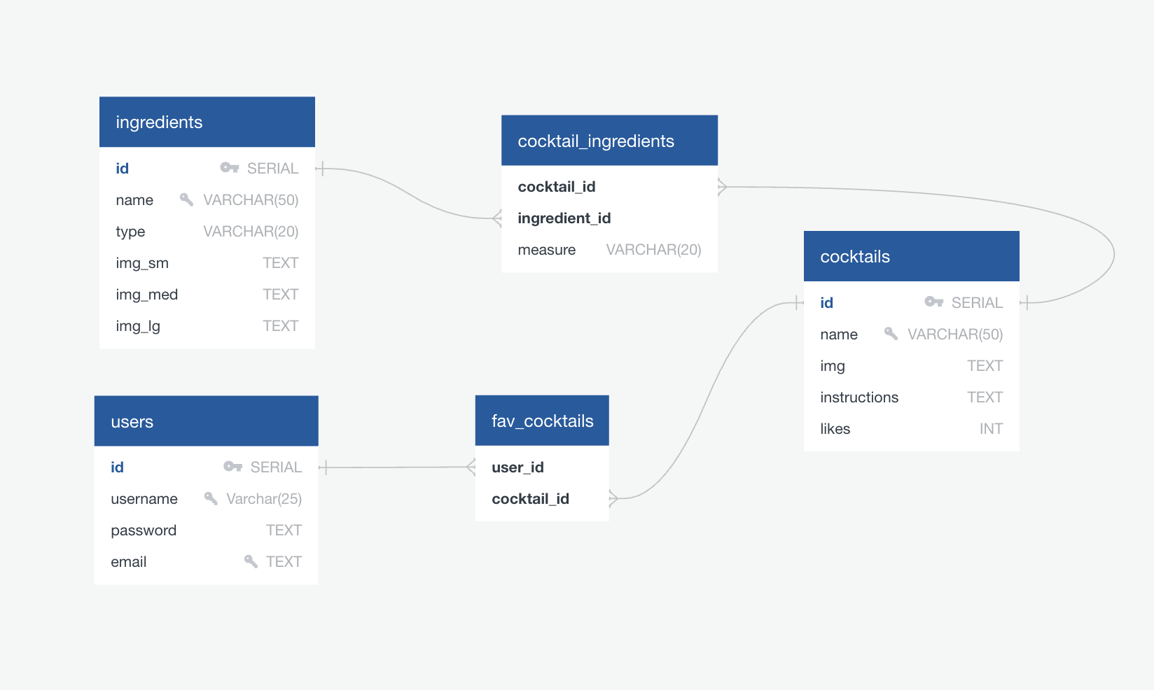 Schema!