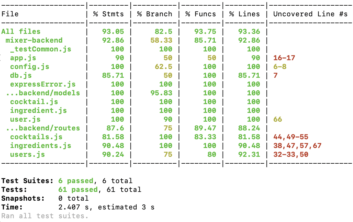 Test-coverage!