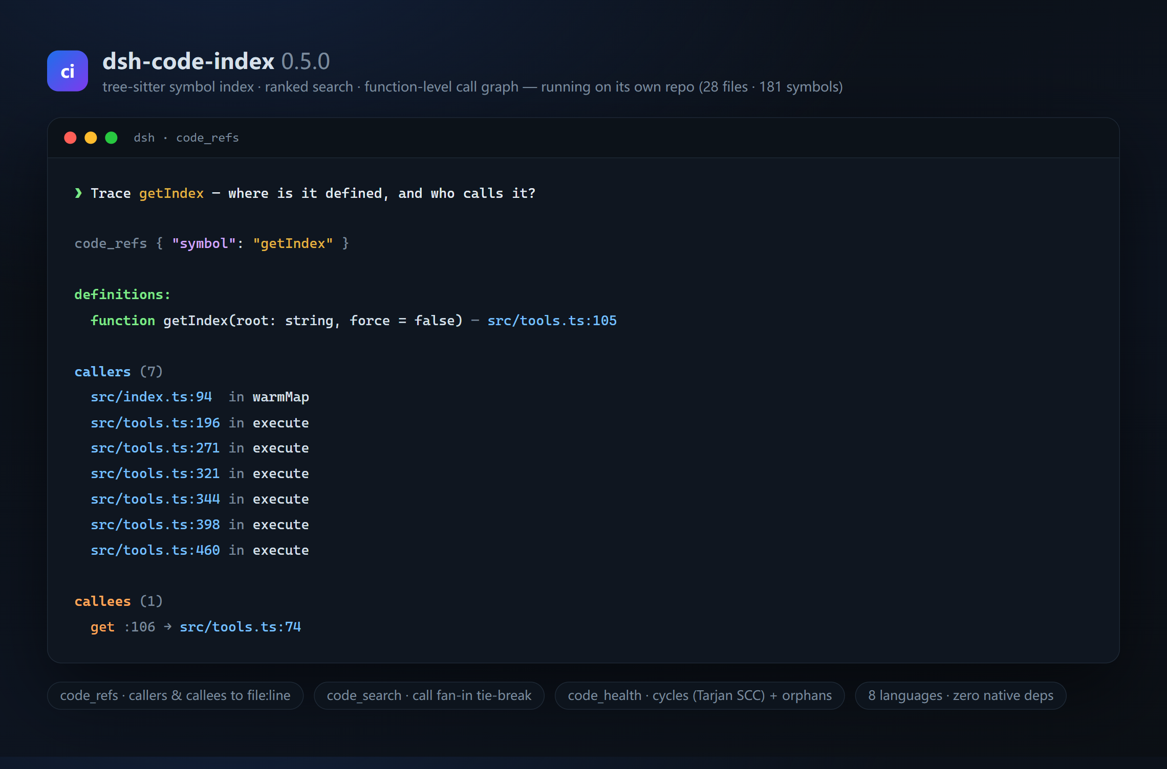 code_refs on dsh-code-index: definitions, 7 callers with their enclosing function, and callees resolved to file:line