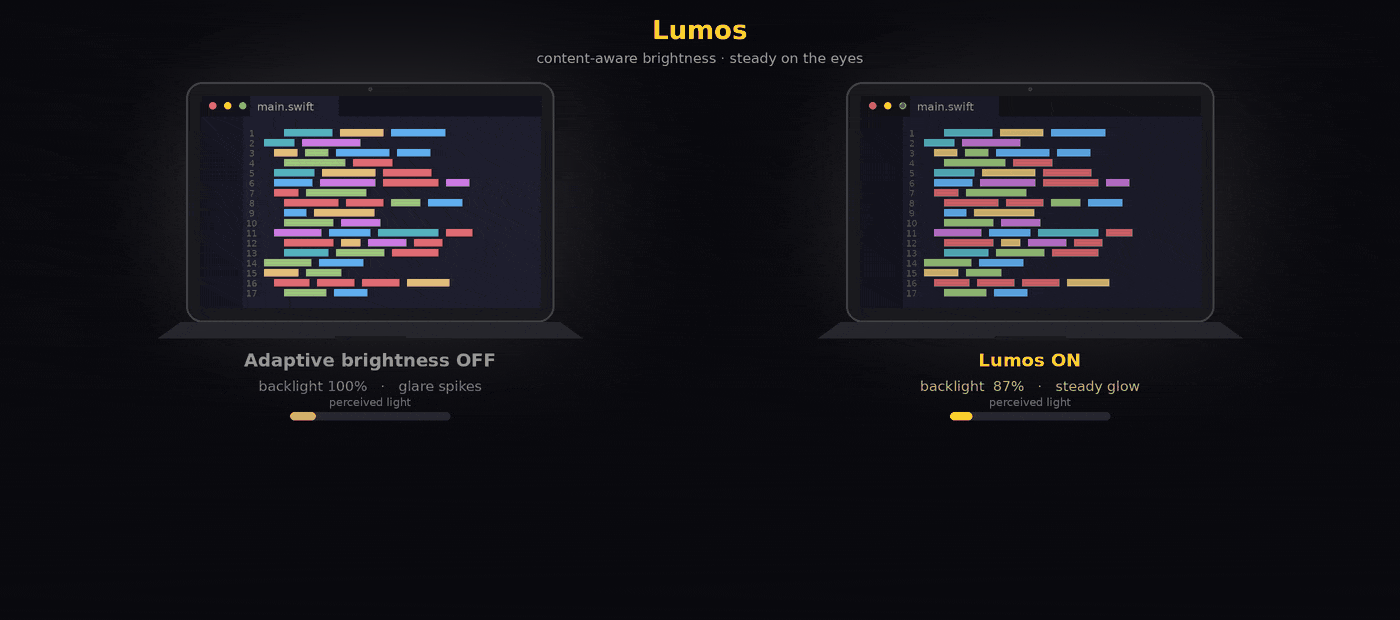 Lumos adapting screen brightness to on-screen content