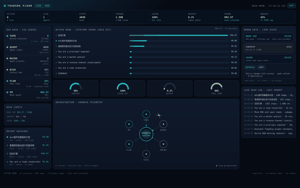 Trading Floor live demo