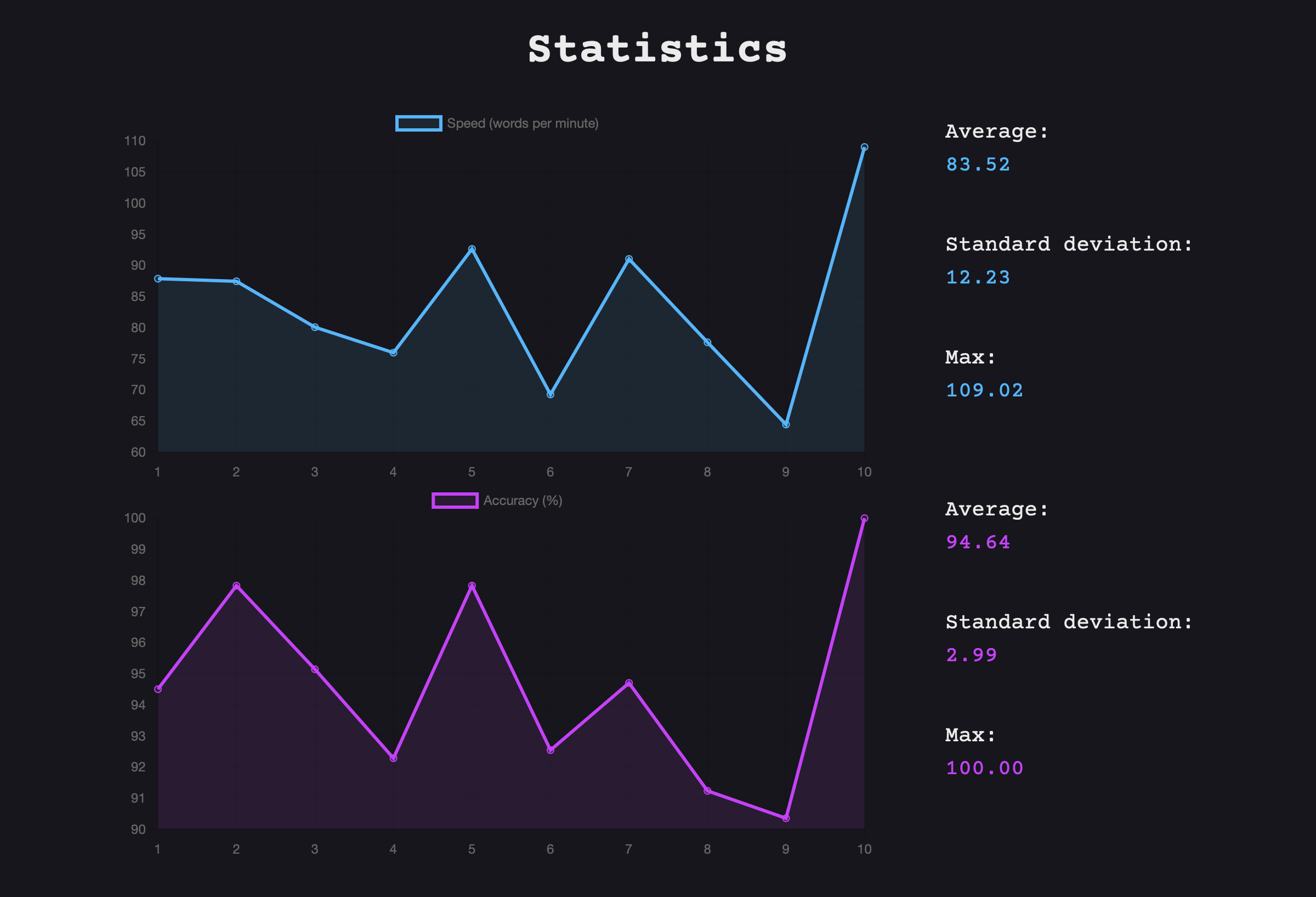 stats-graph